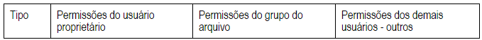 permissoes-acesso-linux-2